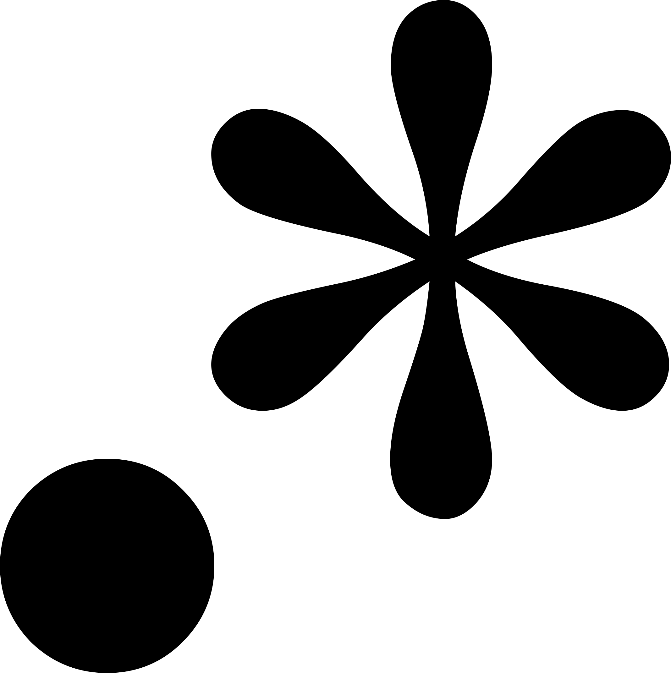Gui Regex Outline Svg Vector Free Vectors
